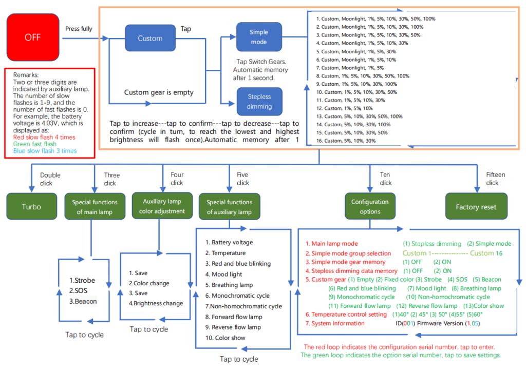 hướng dẫn sử dụng đèn pin maeeerxu