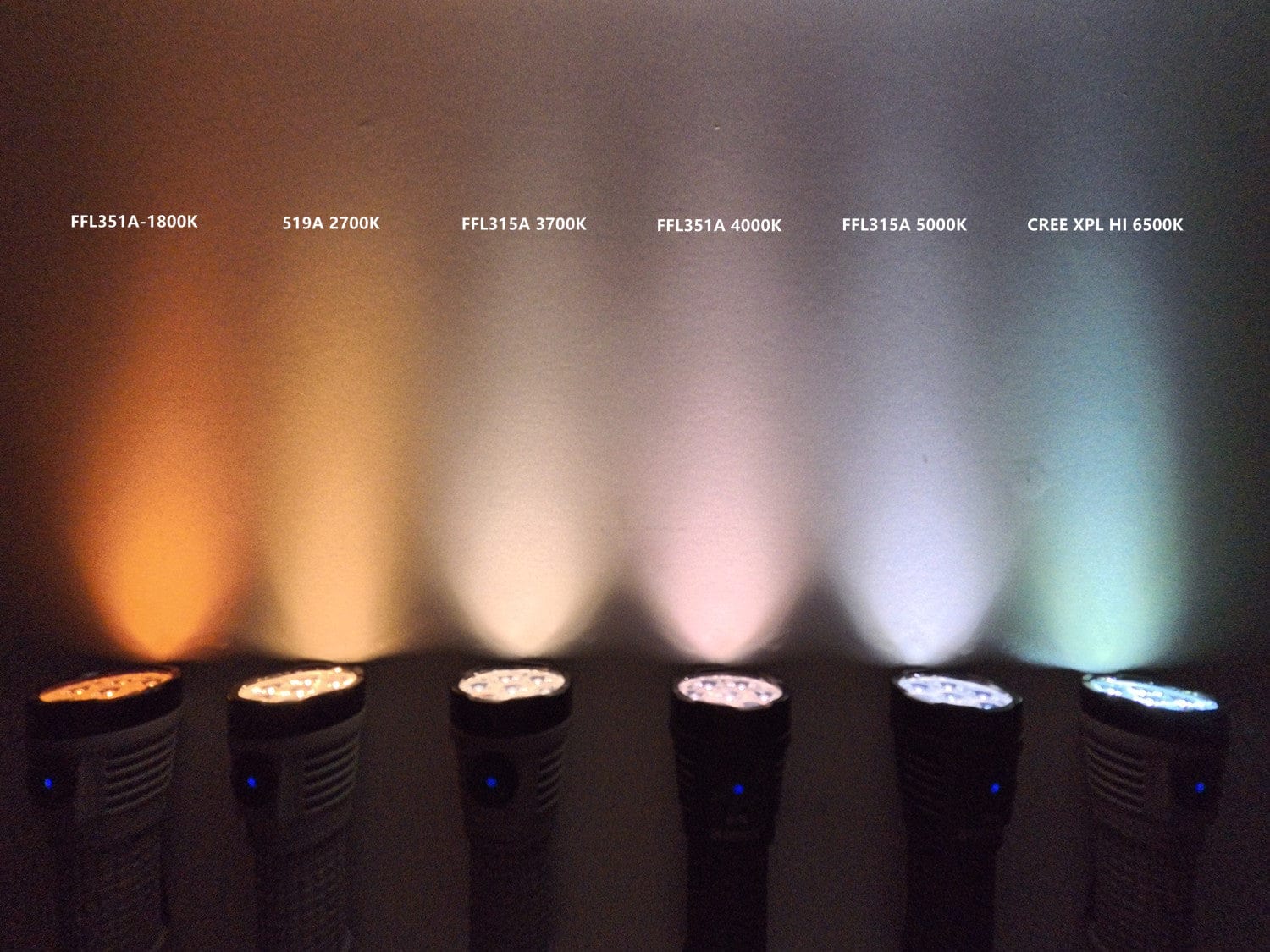 so sánh các nhiệt màu của led ffl351a